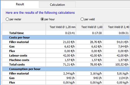 calcualation